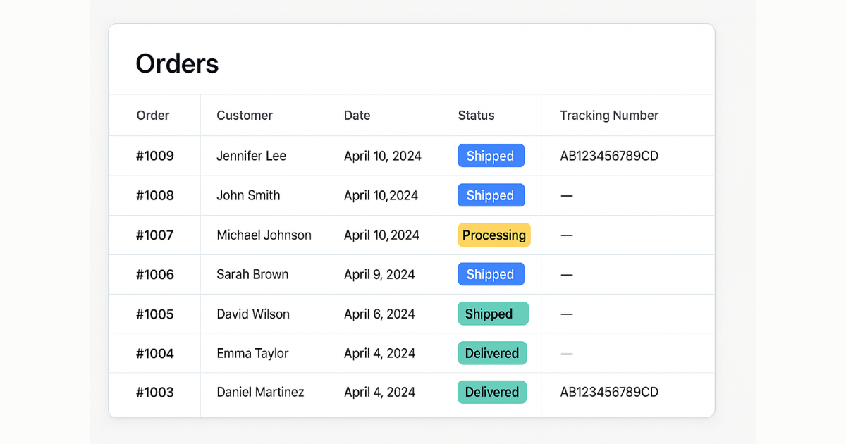 Order fulfillment and tracking dashboard for a dropshipping store